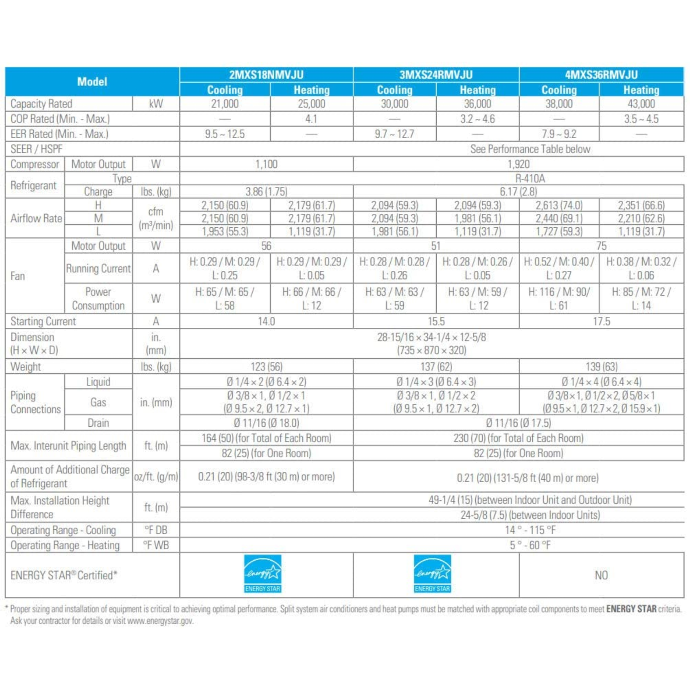 Daikin 3MXS 3-Zone 18 SEER, 2 Ton Mini Split Heating and Cooling Air Conditioner Model 3MXS24RMVJUA 24000 BTU for Out Door Unit, with 3 Indoor Units, R-410A