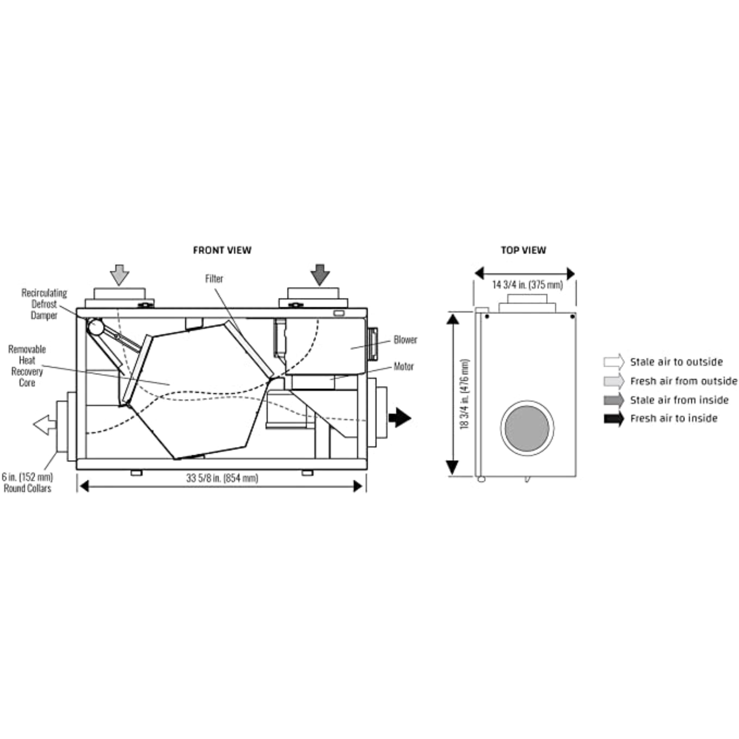 RNC155 Lifebreath Residential Heat Recovery Ventilator (HRV), 132 CFM, 120 V - Frequency 60 Hz - with Recirculating Damper Defrost System