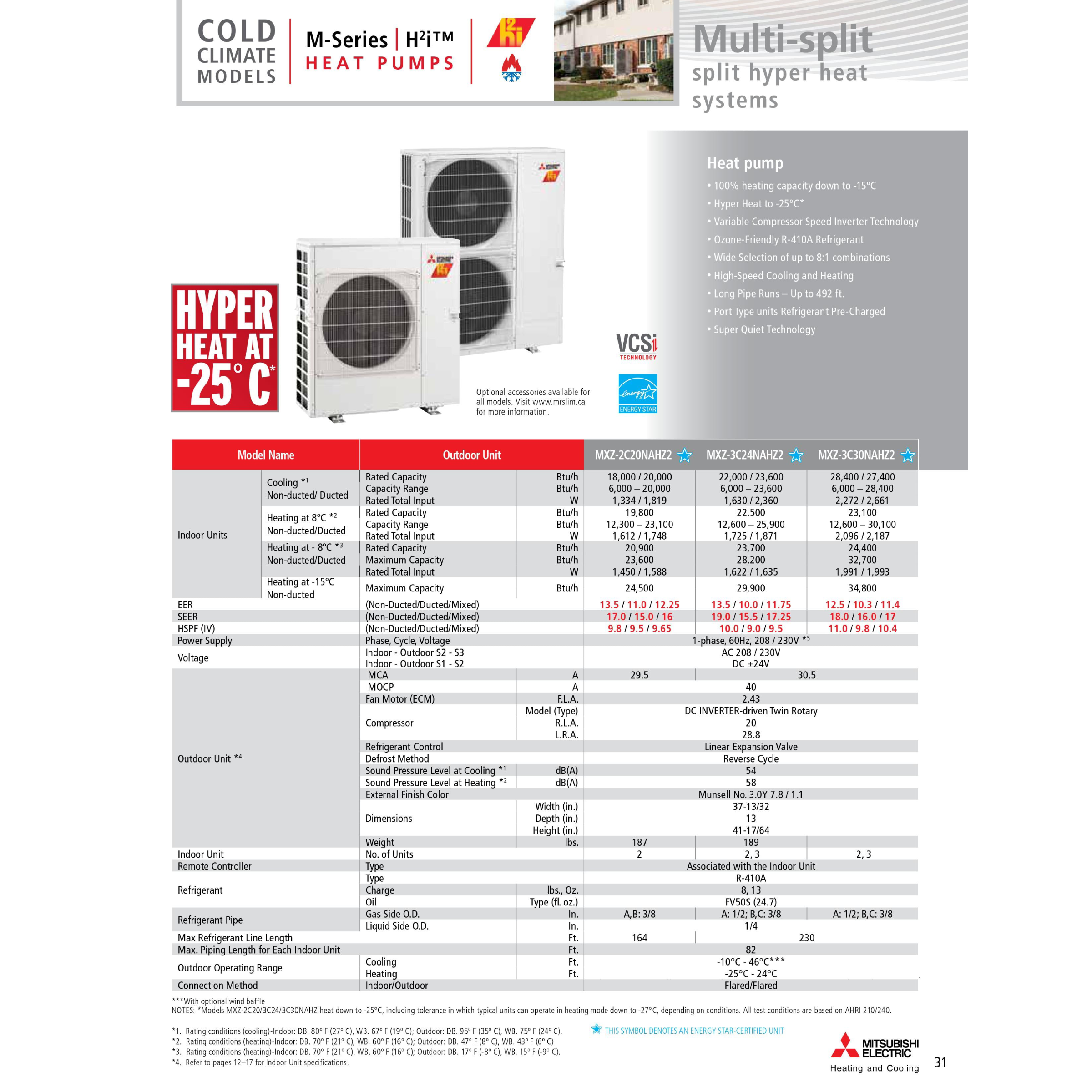 Mitsubishi 2-Zone 17 SEER Mini Split Ductless Heat pump Air Conditioner Model MXZ-2C20NAHZ2 22000 BTU for Outdoor Unit with 2 Indoor units, R-410A