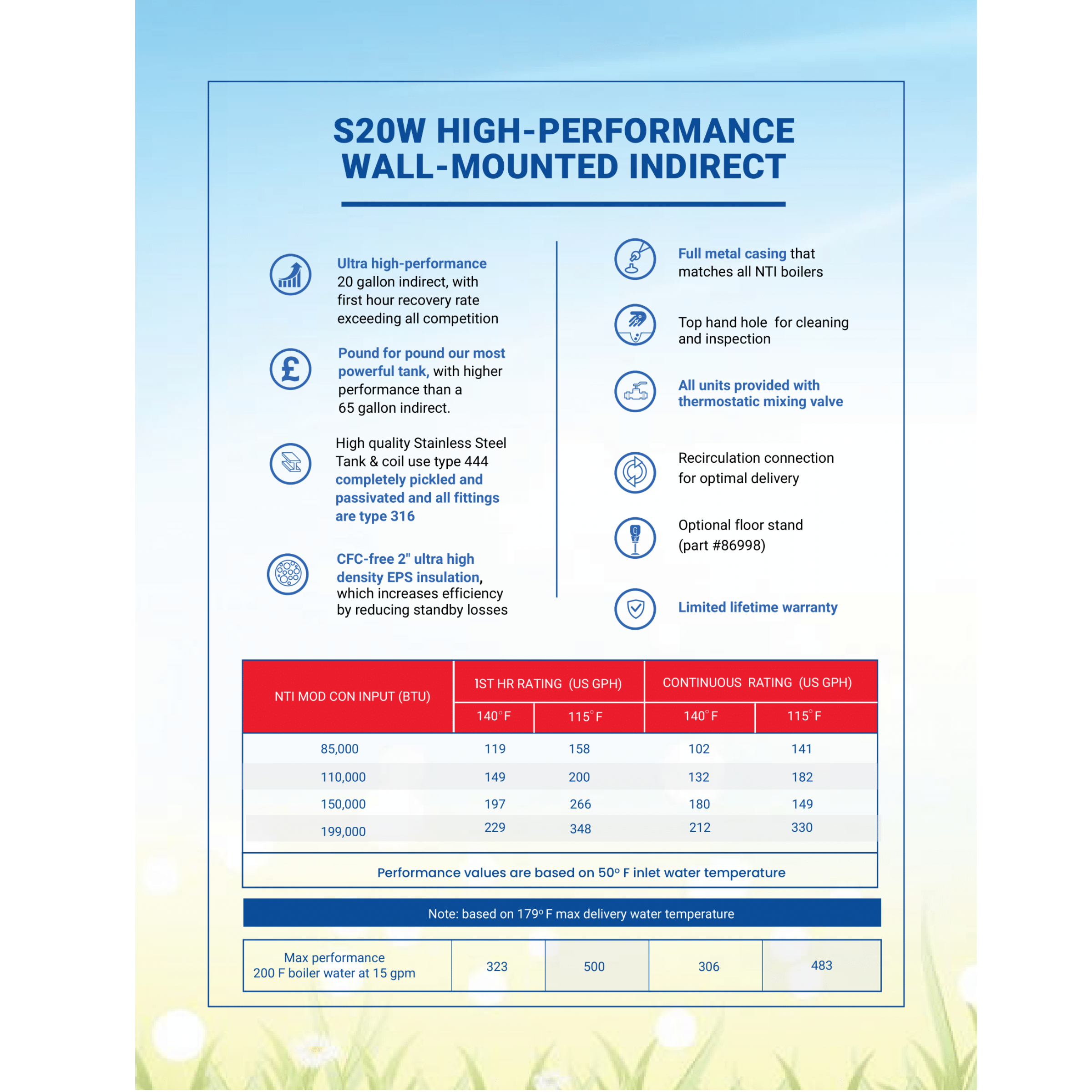 NTI-S20W, High Performance Wall-Mounted Indirect Water Heater
