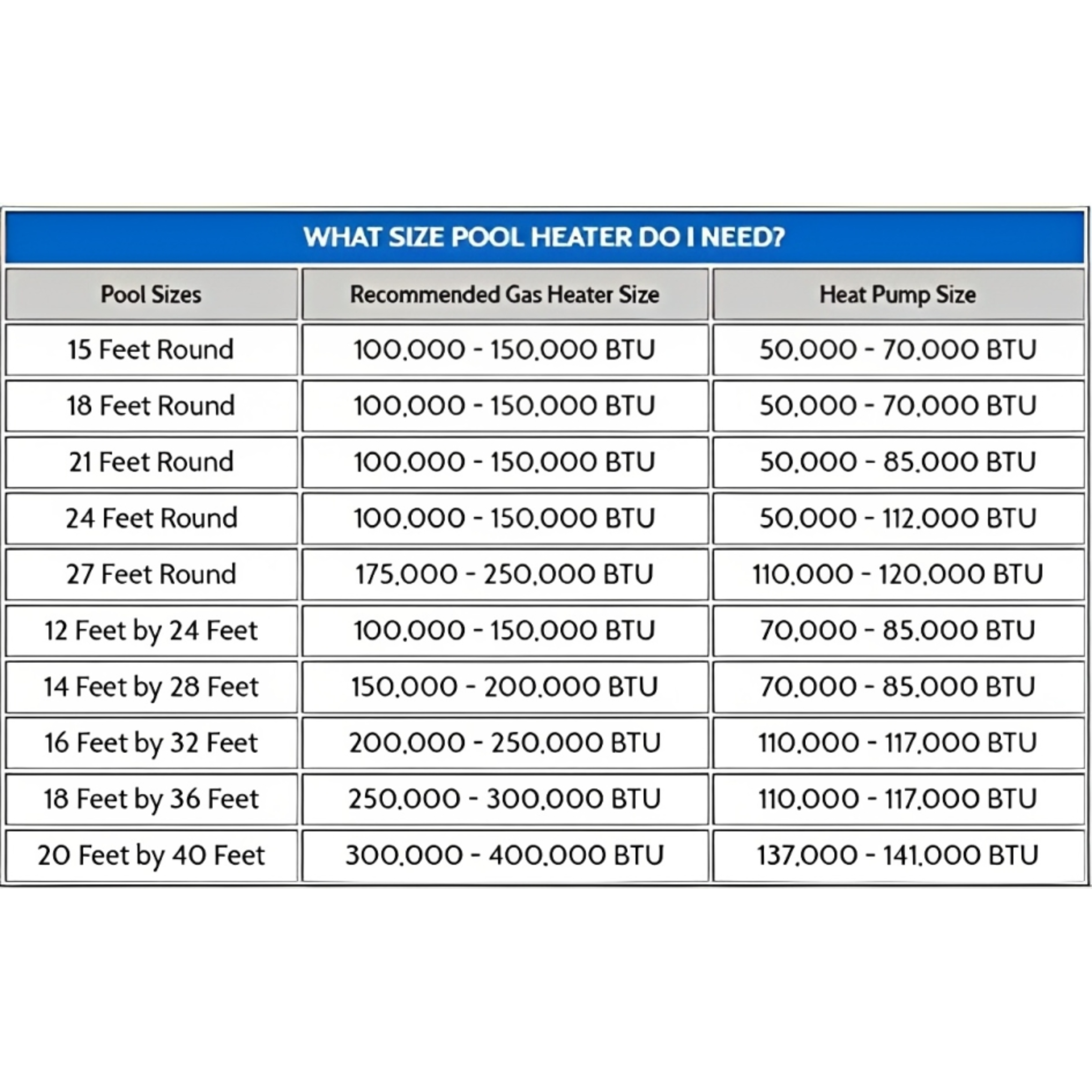 PENTAIR STA-RITE MAX-E-THERM High-Performance low NOx emissions Inground Pool and Spa Water Heater, Natural Gas or Propane Gas Fueled, Available Options are (200K - 400K) BTU/HR, Dual Voltage