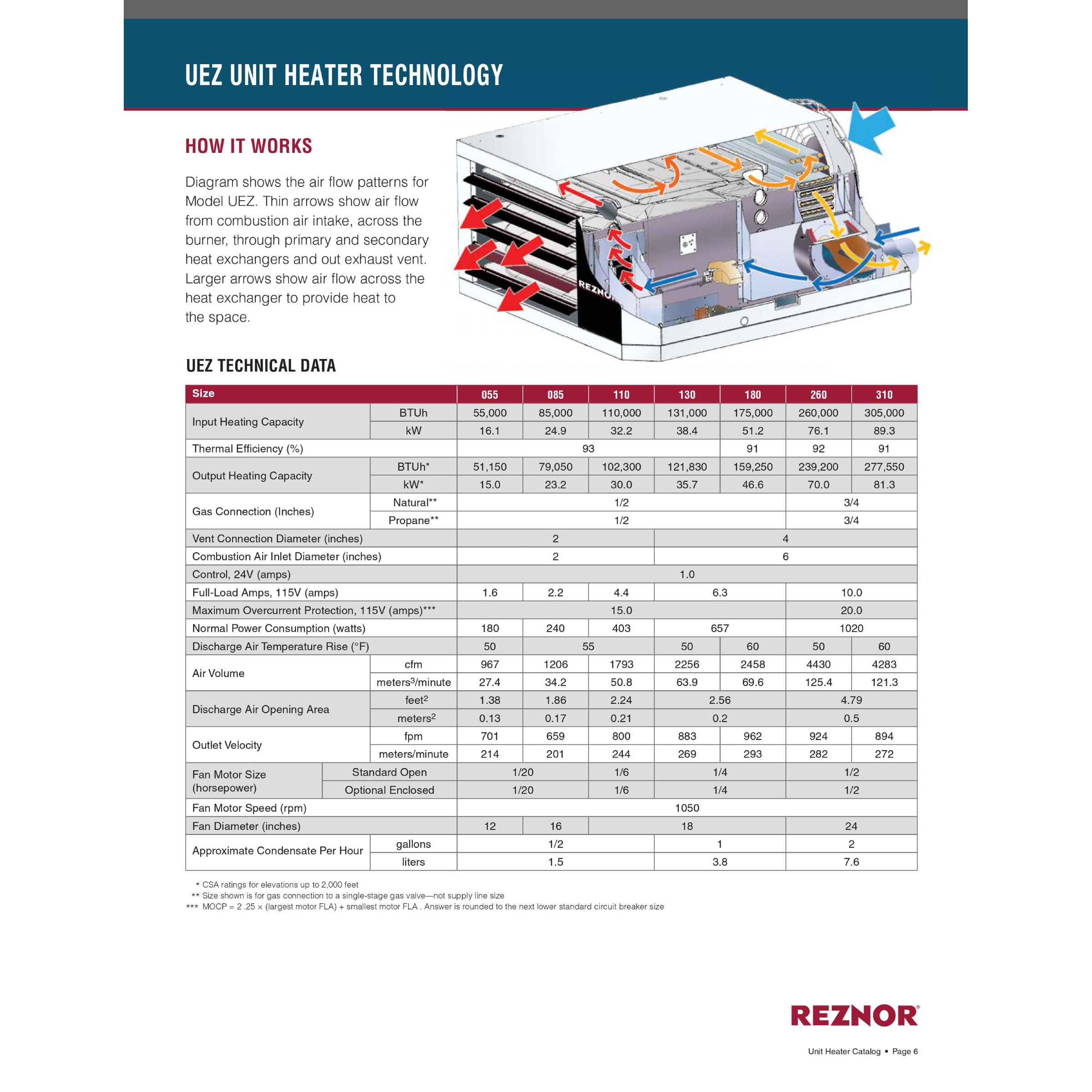 UEZ260 Reznor Model UEZ High-Efficiency Gas Fired Separated Combustion Unit Heater 260,000 BTU, Thermal Efficiency 92%, 4430 CFM