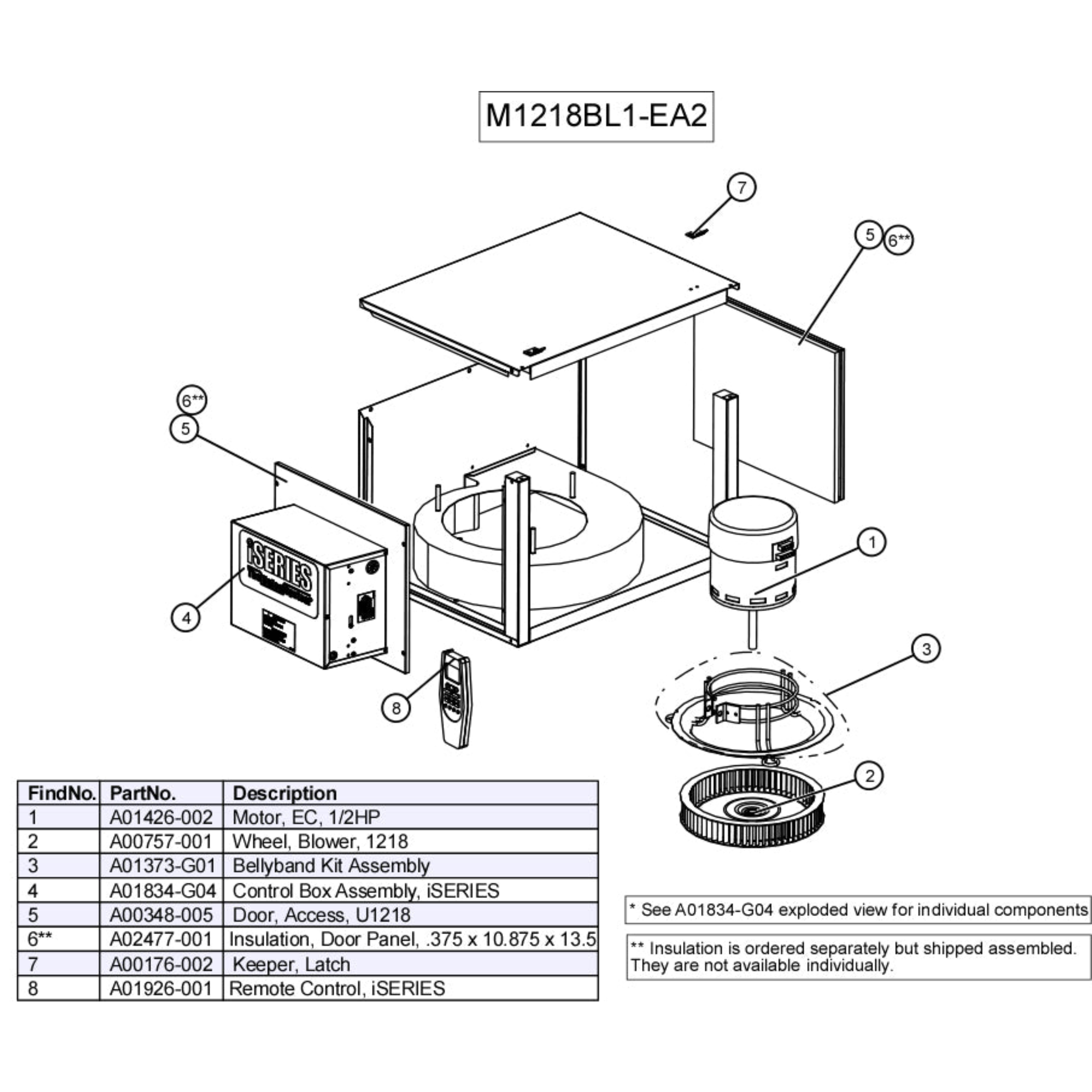 M1218BL1-EA2 Unico Blower Module with ISeries Inverter Control Board, 1.0-1.5 Ton, EC Motor, 208-230V/1Ph/60Hz, 12,000 -18,000 BTU/h