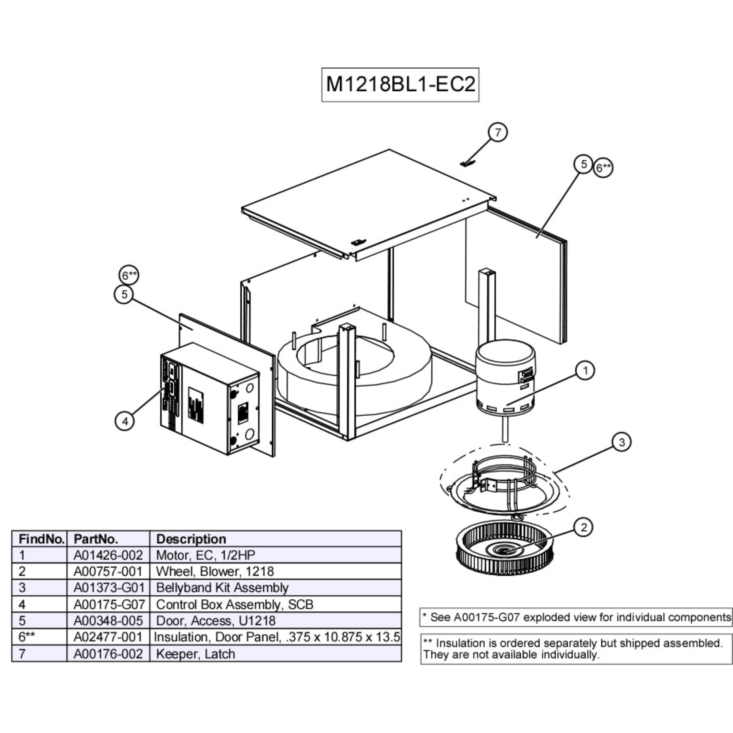 M1218BL1-EC2 Unico M Series Blower Module with S.M.A.R.T. Control, 1.0-1.5 Ton, M1218, EC Motor Variable Speed, 230V, 12,000 -18,000 BTU/h