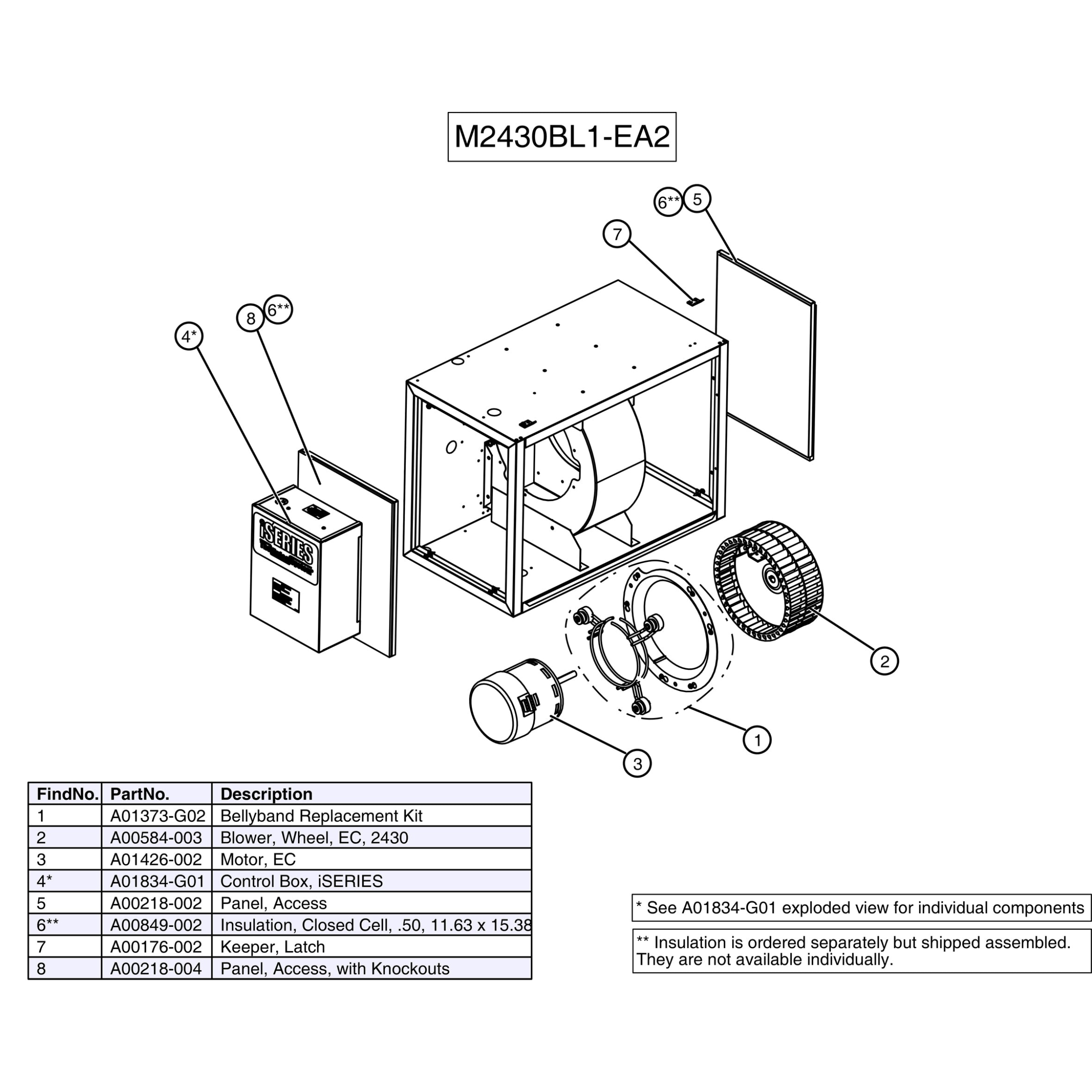 M2430BL1-EA2 Unico M Series Blower Module with iSeries Inverter Control Board, 2.0-2.5 Ton, EC Motor Variable Speed, 208-230V/1 Ph/ 60 Hz, 600 CFM, 24,000 to 30,000 BTU/h