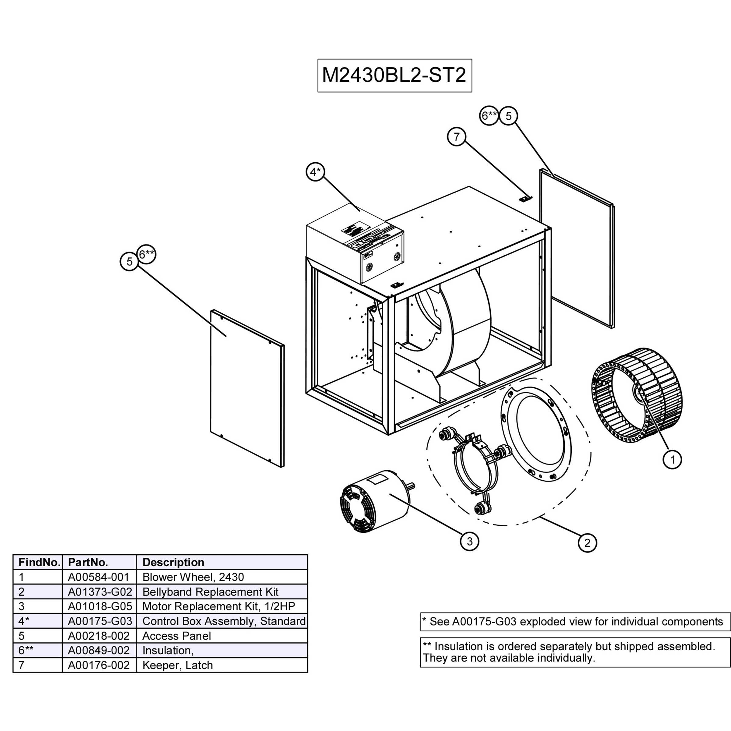 M2430BL2-ST2 Unico M Series Blower Module M2430, 2.0-2.5 Ton, PSC Motor Single Speed, Standard Control, 230V/1Ph/60Hz, 600 CFM, 24,000 to 30,000 Btu/h