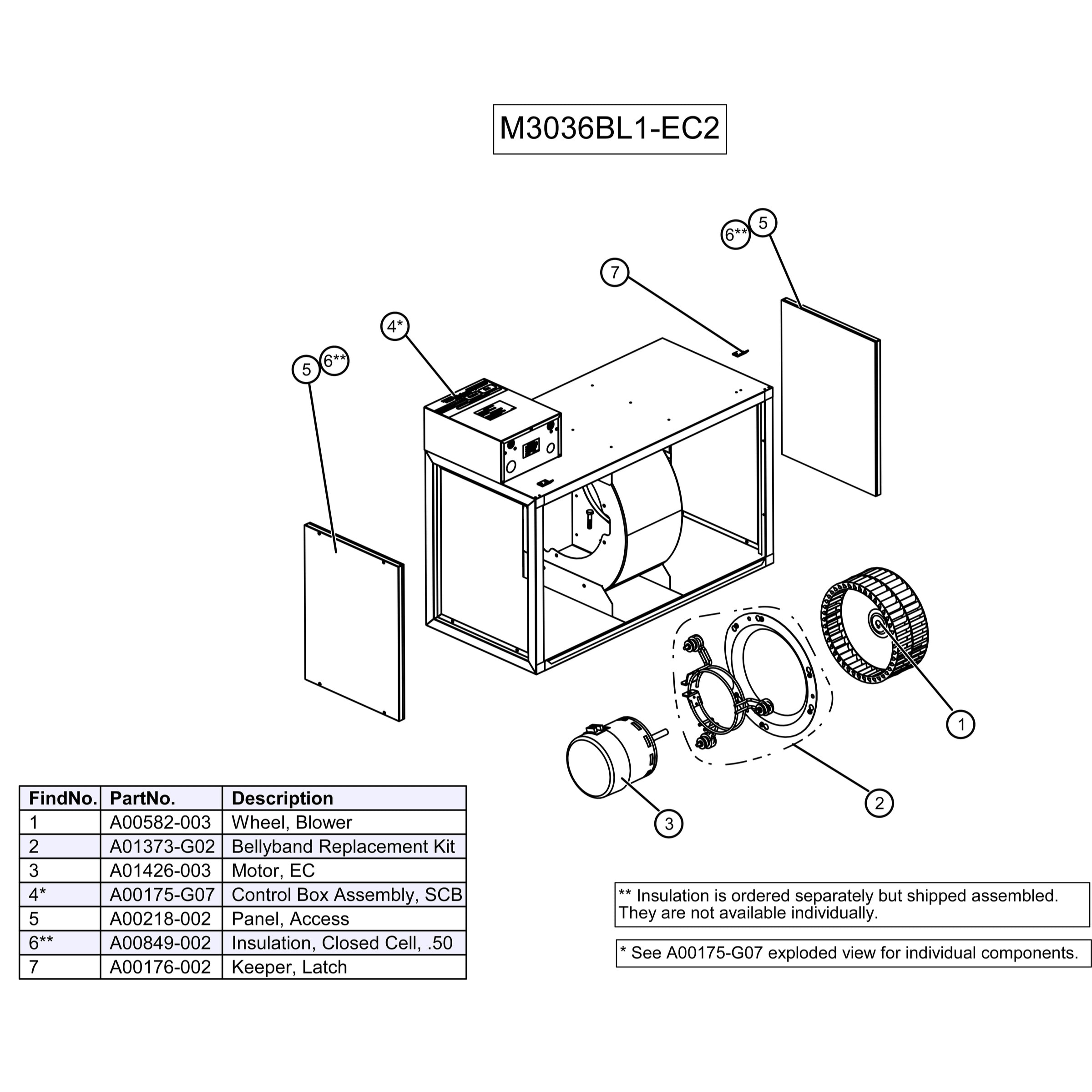 M3036BL1-EC2 Unico M Series Blower Module with S.M.A.R.T. Control, 2.5-3.0-Ton, EC Motor Variable Speed, 208-230V/1Ph/60Hz, 30,000 to 36,000 BTU/h