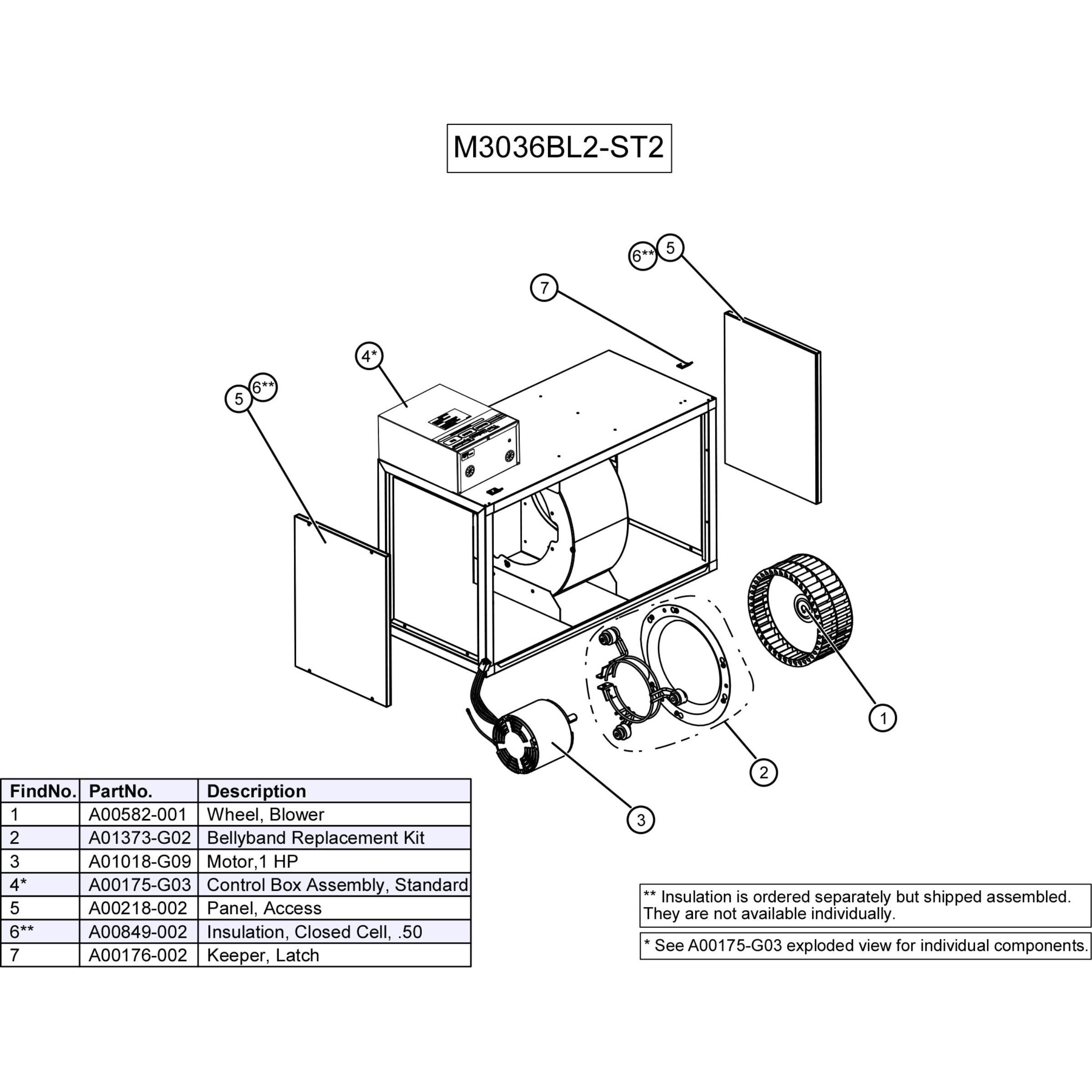 M3036BL2-ST2 Unico M Series Blower Module, Standard Control, 2.5-3.0 Ton, PSC Motor Single Speed, 230V, 30,000 to 36,000 BTU/h