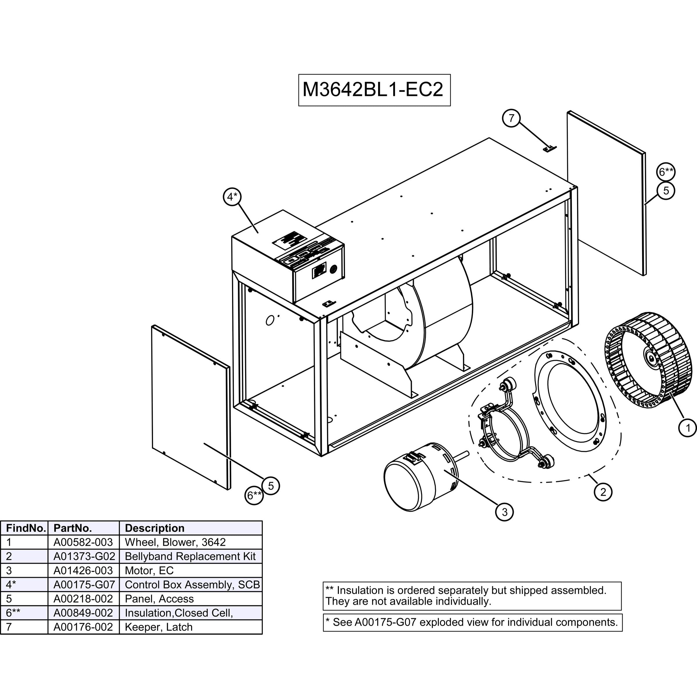 M3642BL1-EC2 Unico M Series Blower Module with S.M.A.R.T. Control, 3.0-3.5 Ton, EC Motor Variable Speed, 208-230/1Ph/60Hz, 36,000 to 42,000 BTU/h