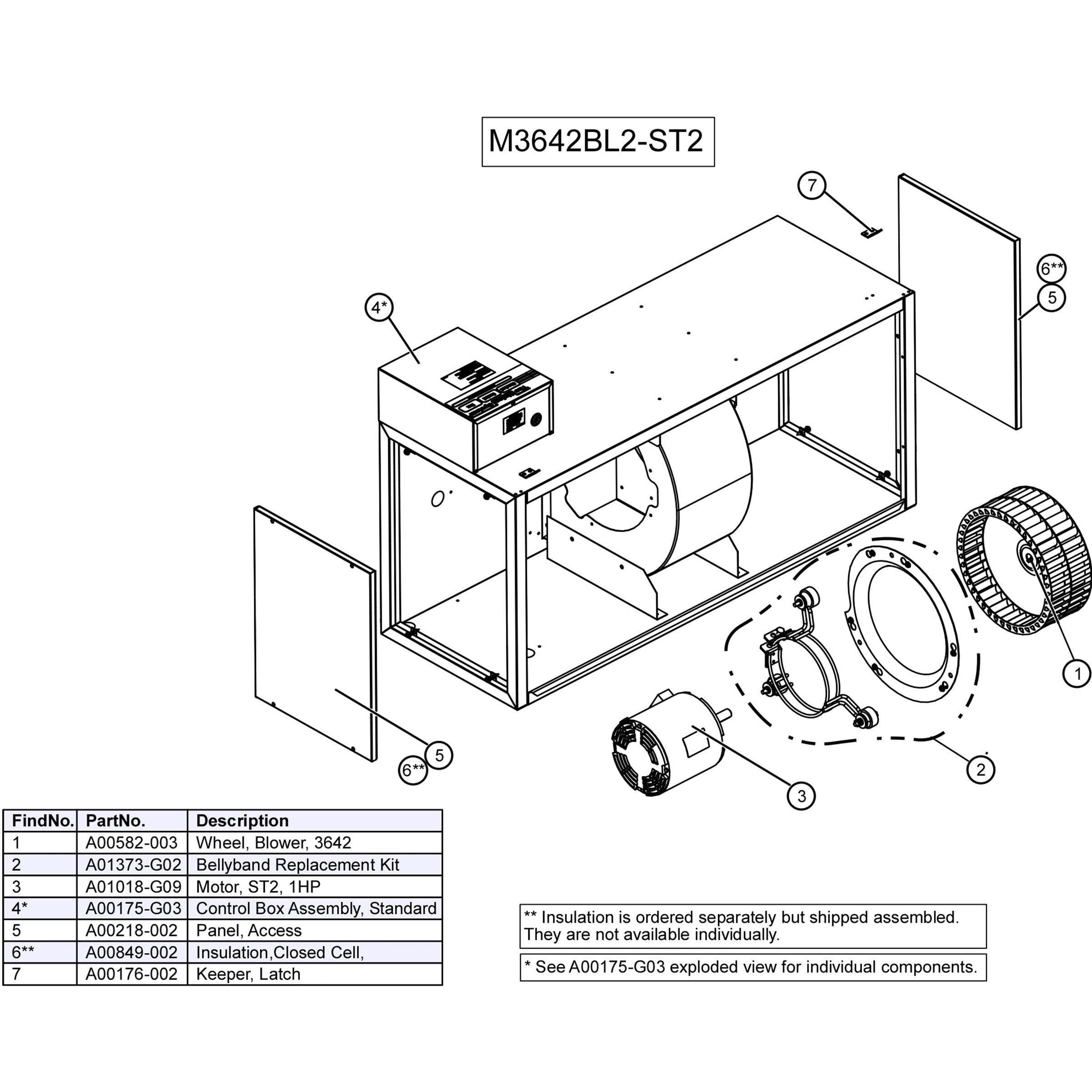 M3642BL2-ST2 Unico M Series Blower Module, 3.0-3.5 Ton, PSC Motor Single Speed, Standard Control, 208-230V/1Ph/60Hz, 36,000 to 42,000 BTU/h