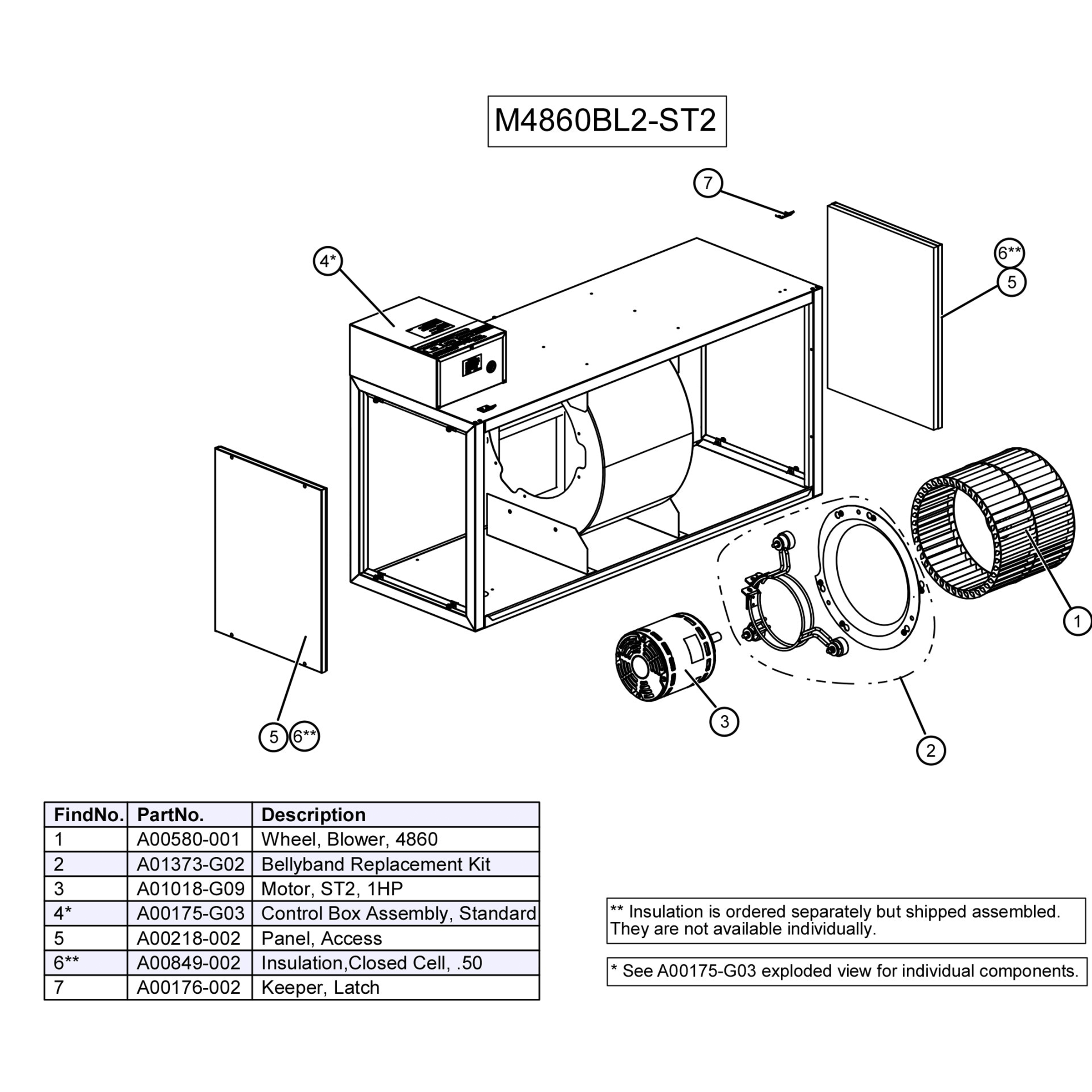M4860BL2-ST2 Unico M Series Blower Module with Standard Control, 4-5 Ton, PSC Motor Single Speed, 208-230V/1Ph/60Hz, 48,000-60,000 BTU/hr