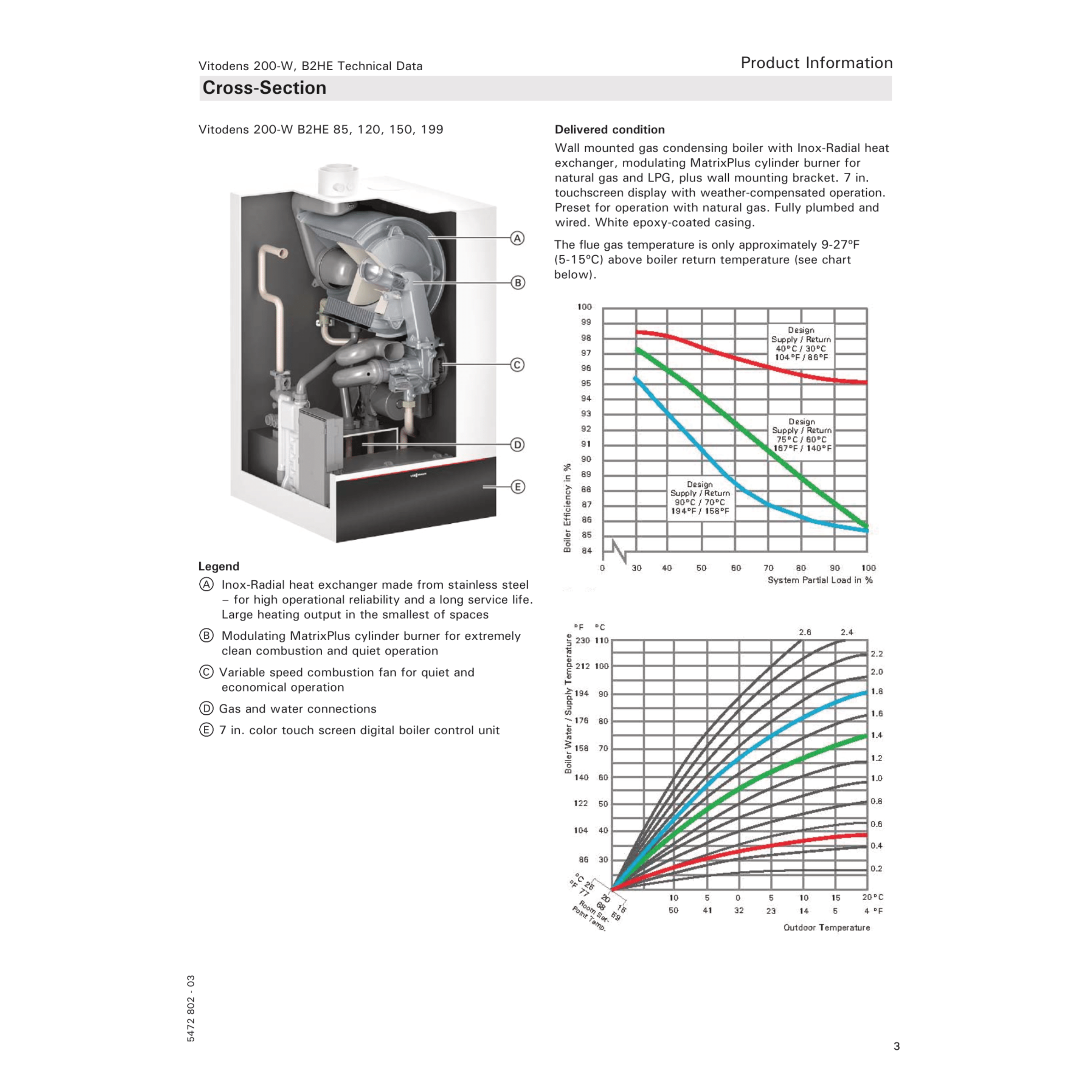 Viessmann B2HE199, VITODENS 200-W Series Condensing Boiler 187 MBH