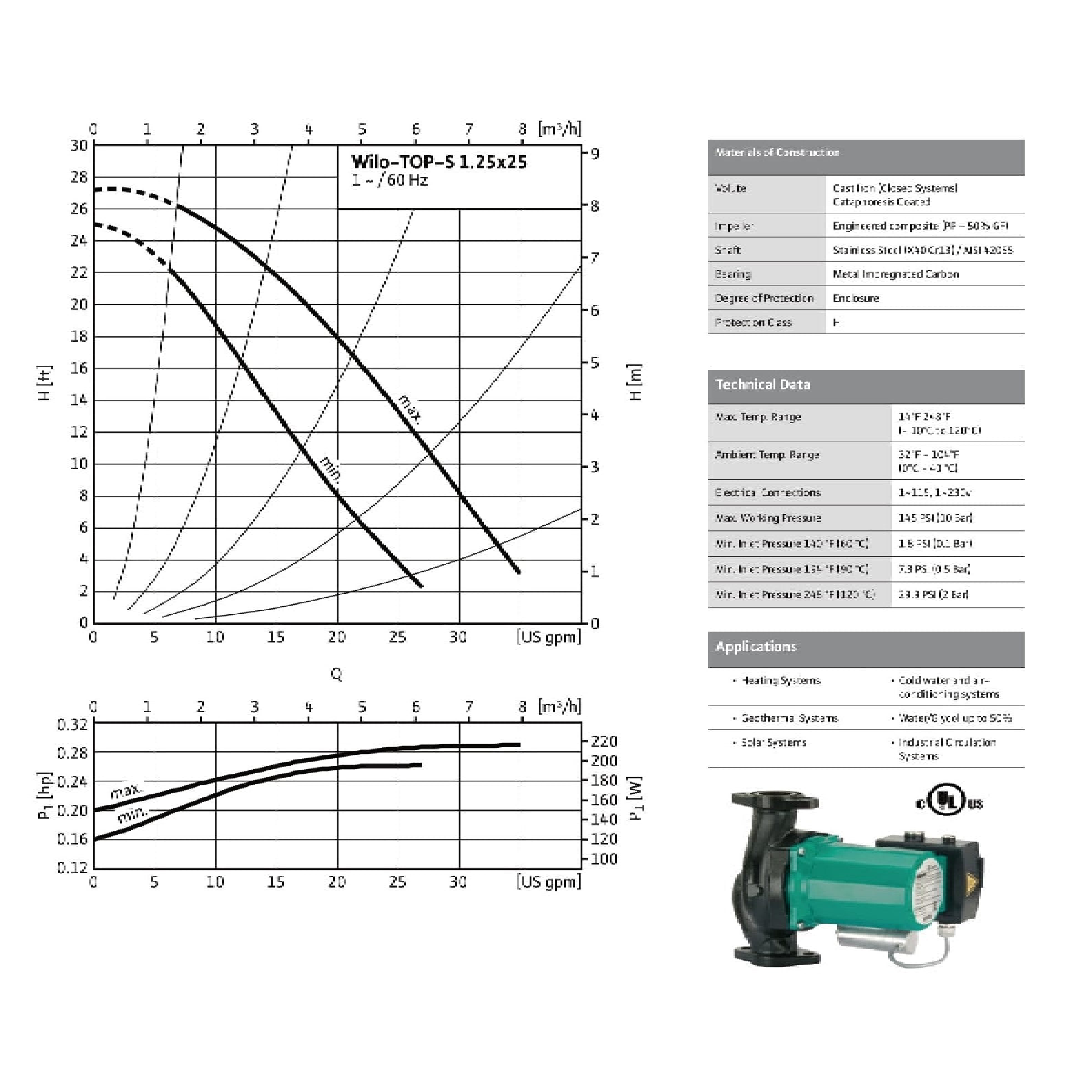 Top S 1.25x25 Wilo Top S Series 2-Speed Residential Circulating Pump, 1/8 HP, 145 PSI, Max Flow 35 USGPM, 115V/60Hz/1Ph