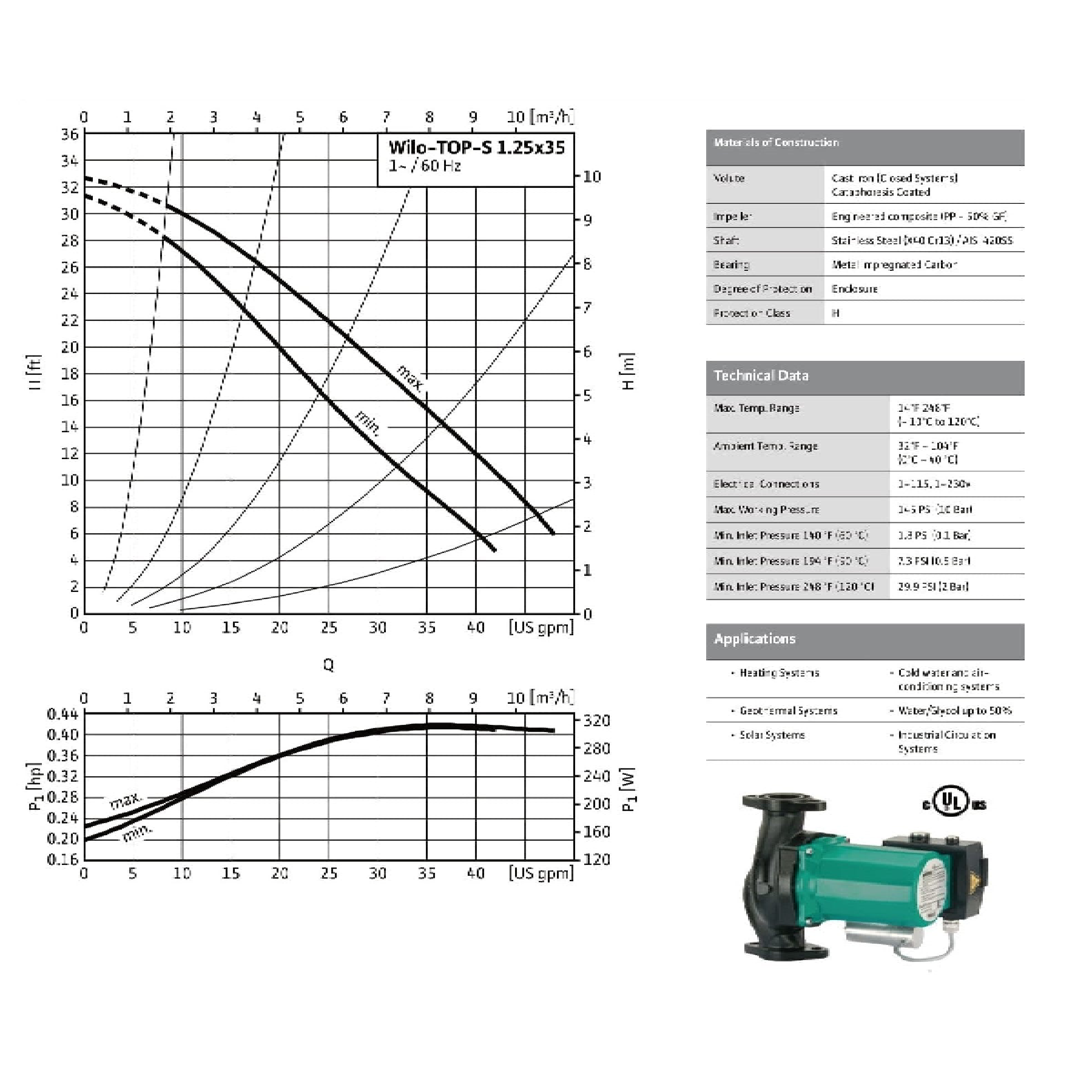 Top S 1.25x35 Wilo Top S Series 2-Speed Residential Circulating Pump, 1/4 HP, Max Flow 48 USGPM, 145 psi, 115V/60Hz/1Ph