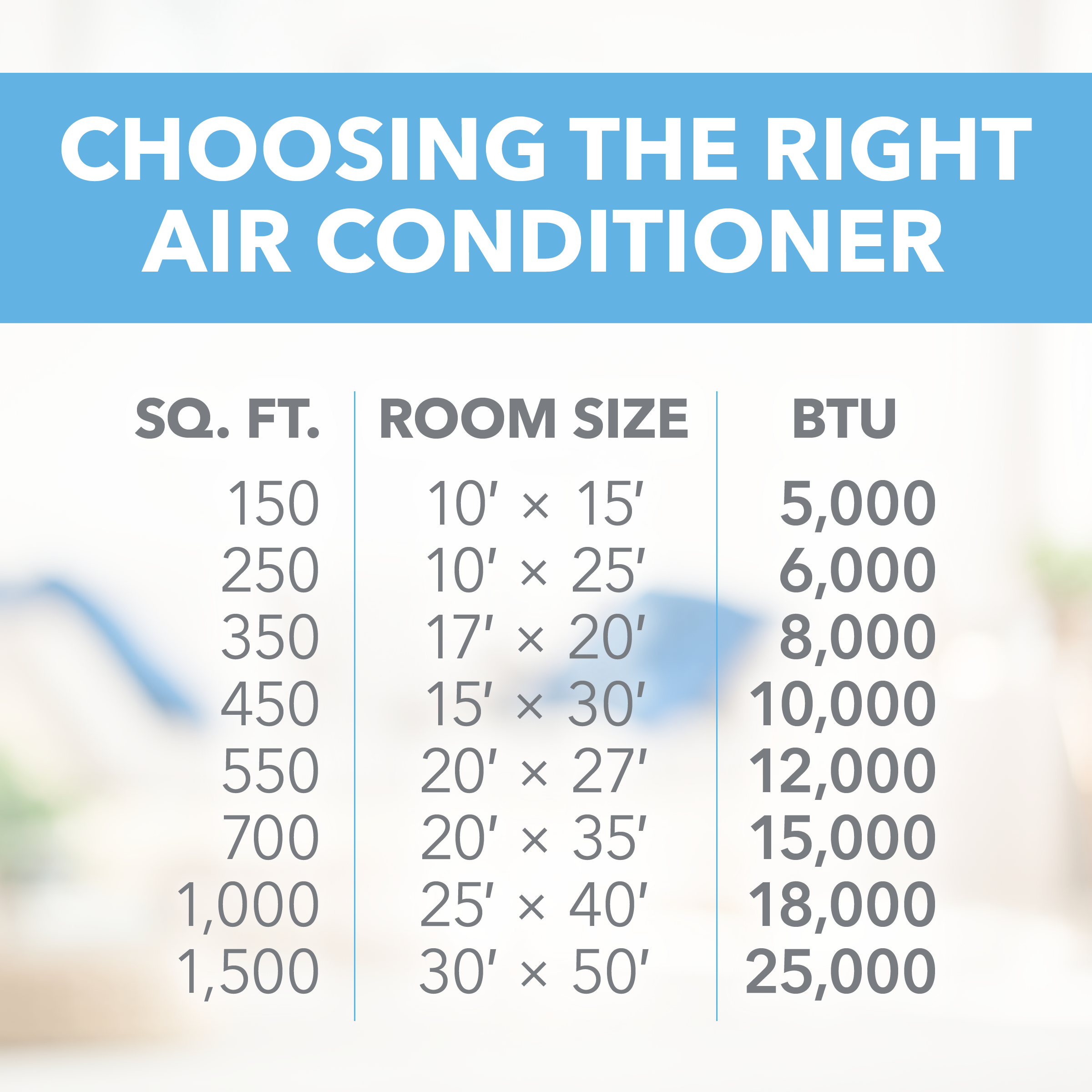 5PAC15000 Perfect Aire 15,000 BTU ENERGY STAR Window Room Air Conditioner, Sq. ft: 550-700 Coverage, With Remote Control