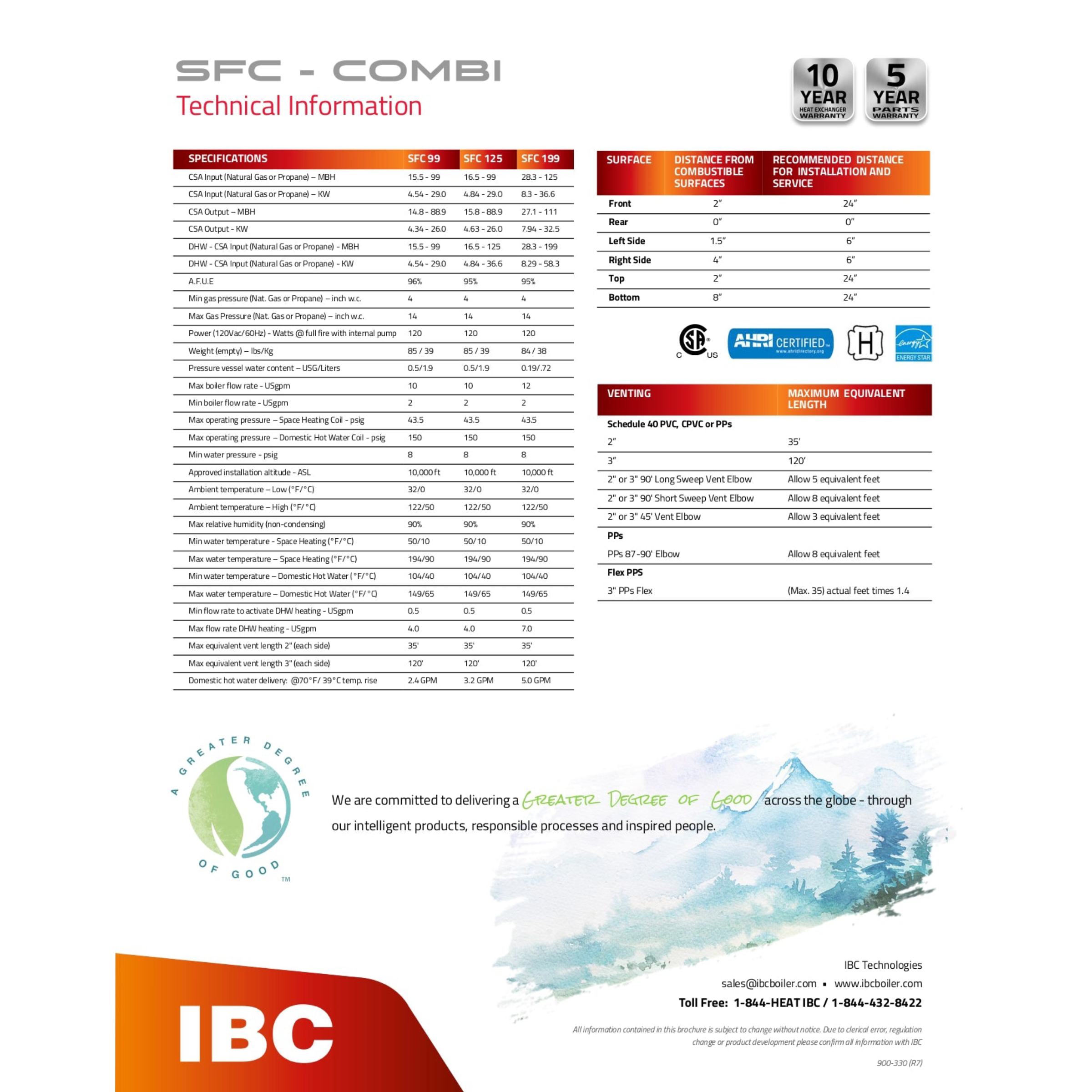 SFC 125 IBC SFC Series High-Efficiency Condensing Dual Fired Combi Boiler Natural Gas 99,000 BTU, 150PSI