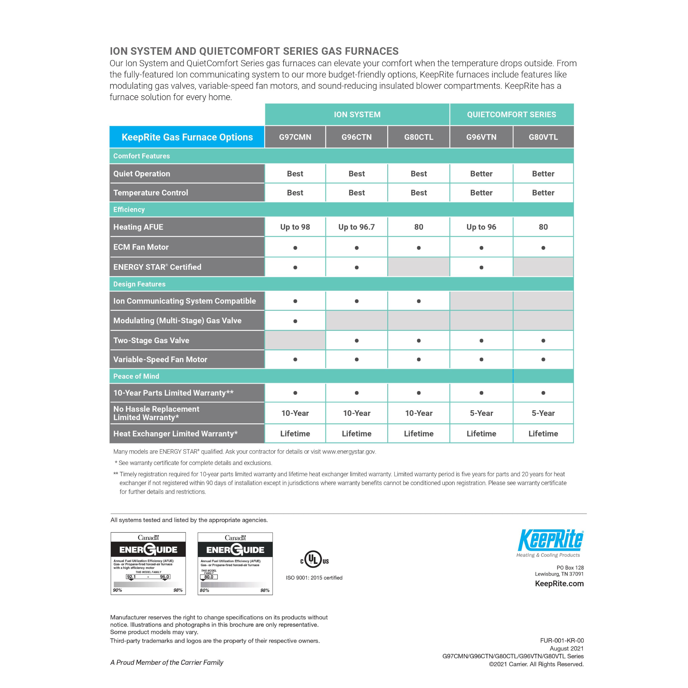 G96VTN KeepRite QuietComfort® 96 Variable−Speed Two−Stage Gas Furnace 96% AFUE, 40,000 BTU - 120,000 BTU, Energy Star Qualified, 115V-60Hz-1Ph