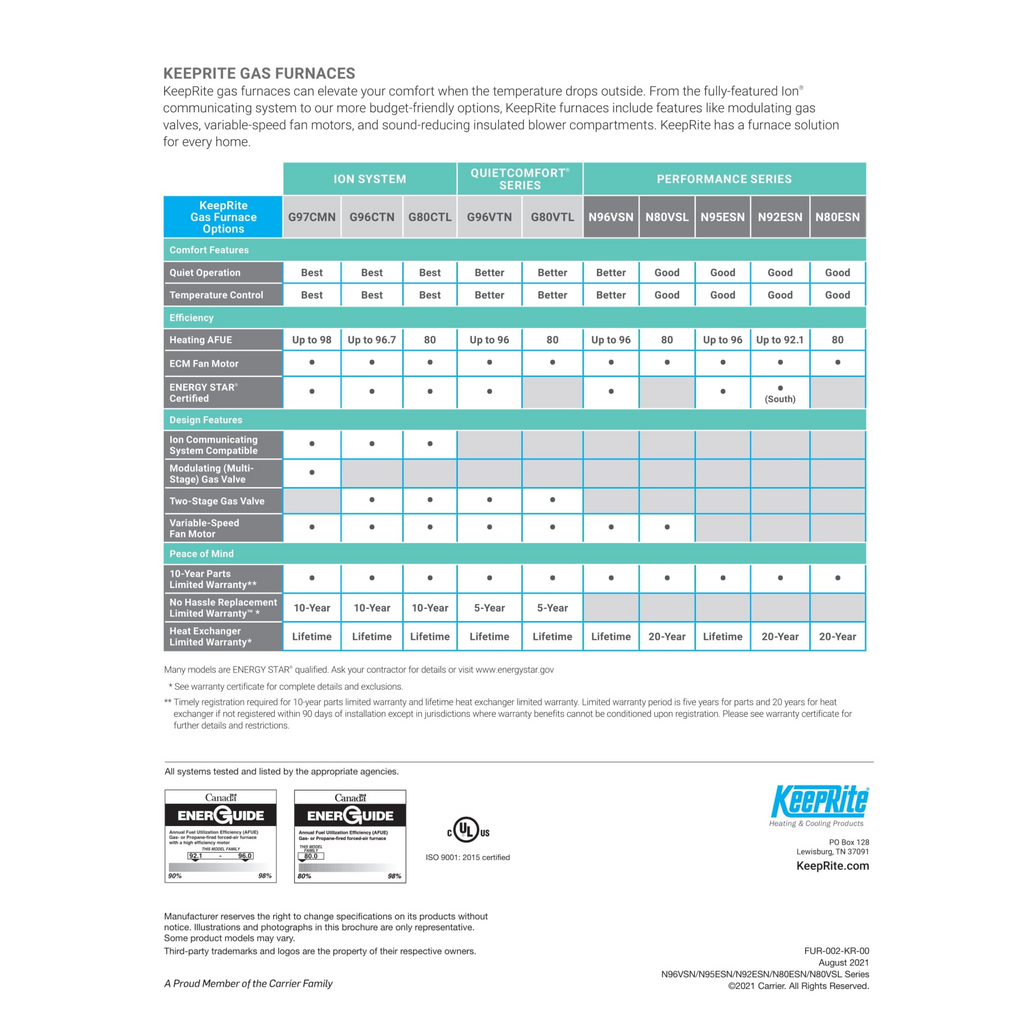 Performance Gas Furnace – N95ESN