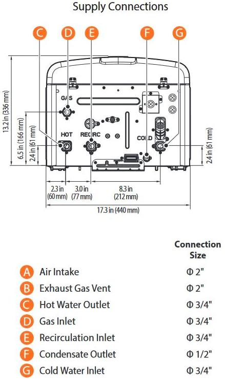 Navien's NPE-A2 Advanced Condensing Gas Water Heater, a tankless water heater