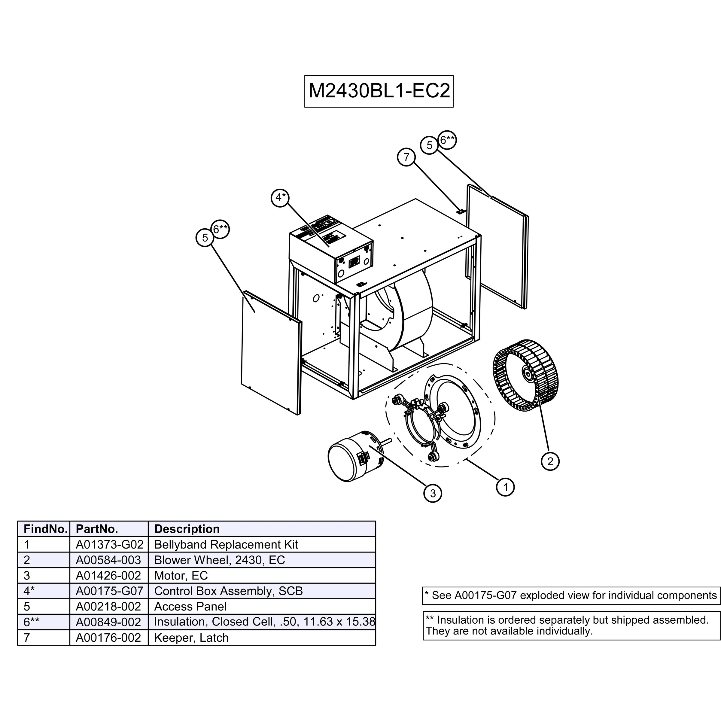 M2430BL1-EC2  Unico M Series Blower Module with S.M.A.R.T. Control Board, 2.0-2.5 Ton, M2430, EC Motor Variable Speed, 230V, 625 CFM, 24,000 to 30,000 BTU/h