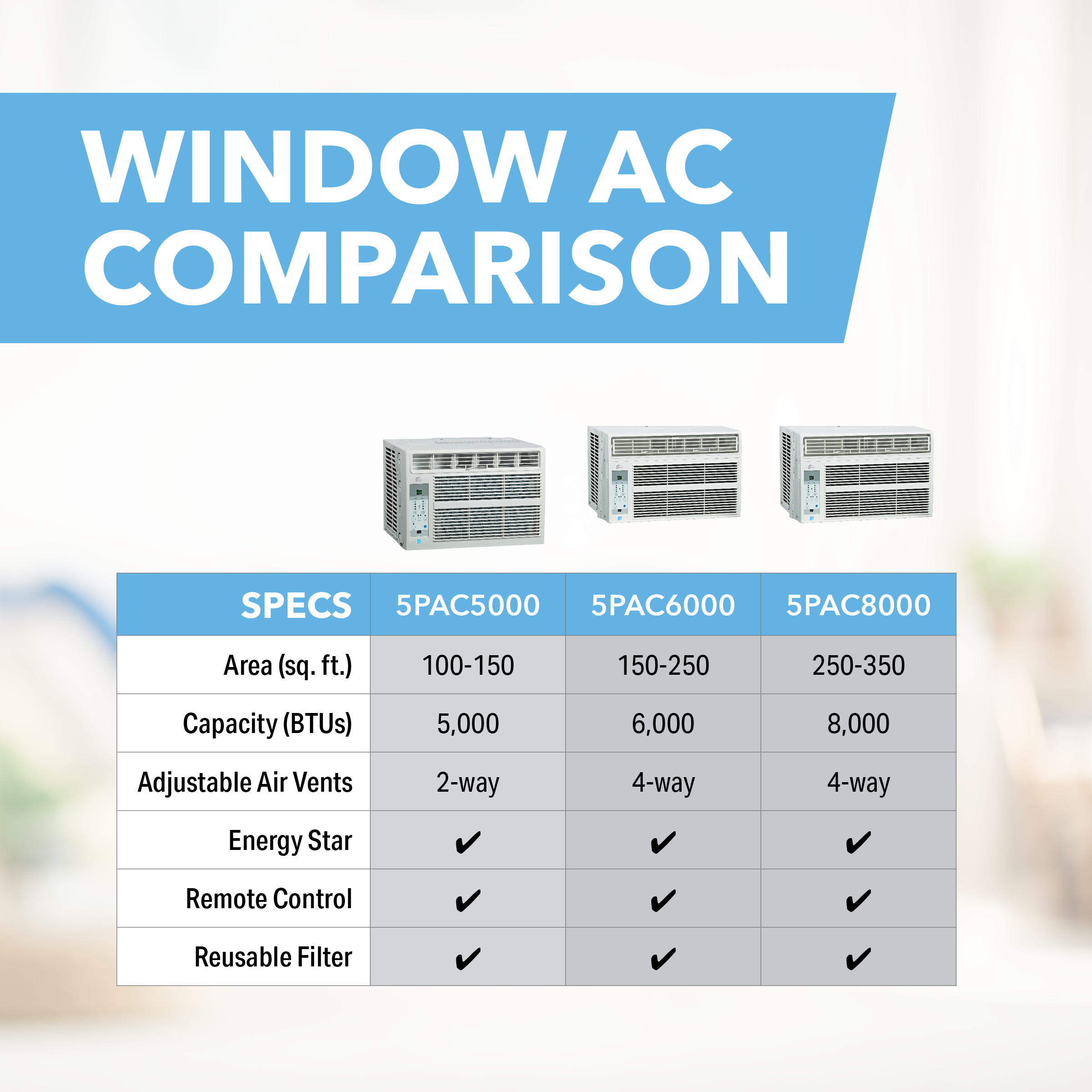 5PAC8000 Perfect Aire 8,000 BTU ENERGY STAR Window Room Air Conditioner, Sq. ft: 300-350 Coverage, With Remote Control
